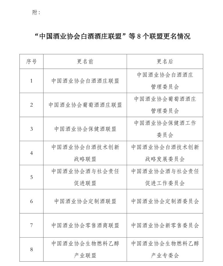 关于“中国酒业协会白酒酒庄联盟”等8个联盟更名的通知